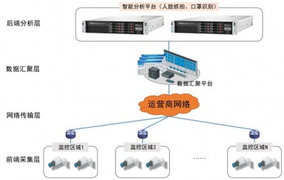 vClusters 以AI技術驅動疫情防控，加速網絡信息技術研發