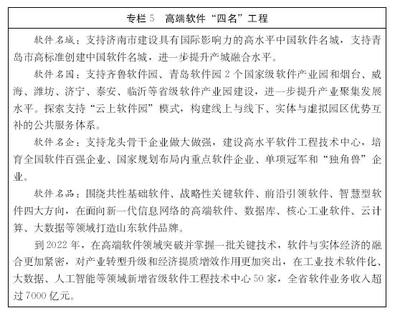 山東新一代信息技術產業規劃 聚焦“三核一廊兩翼”，深耕十二重點領域，強化網絡信息技術研發